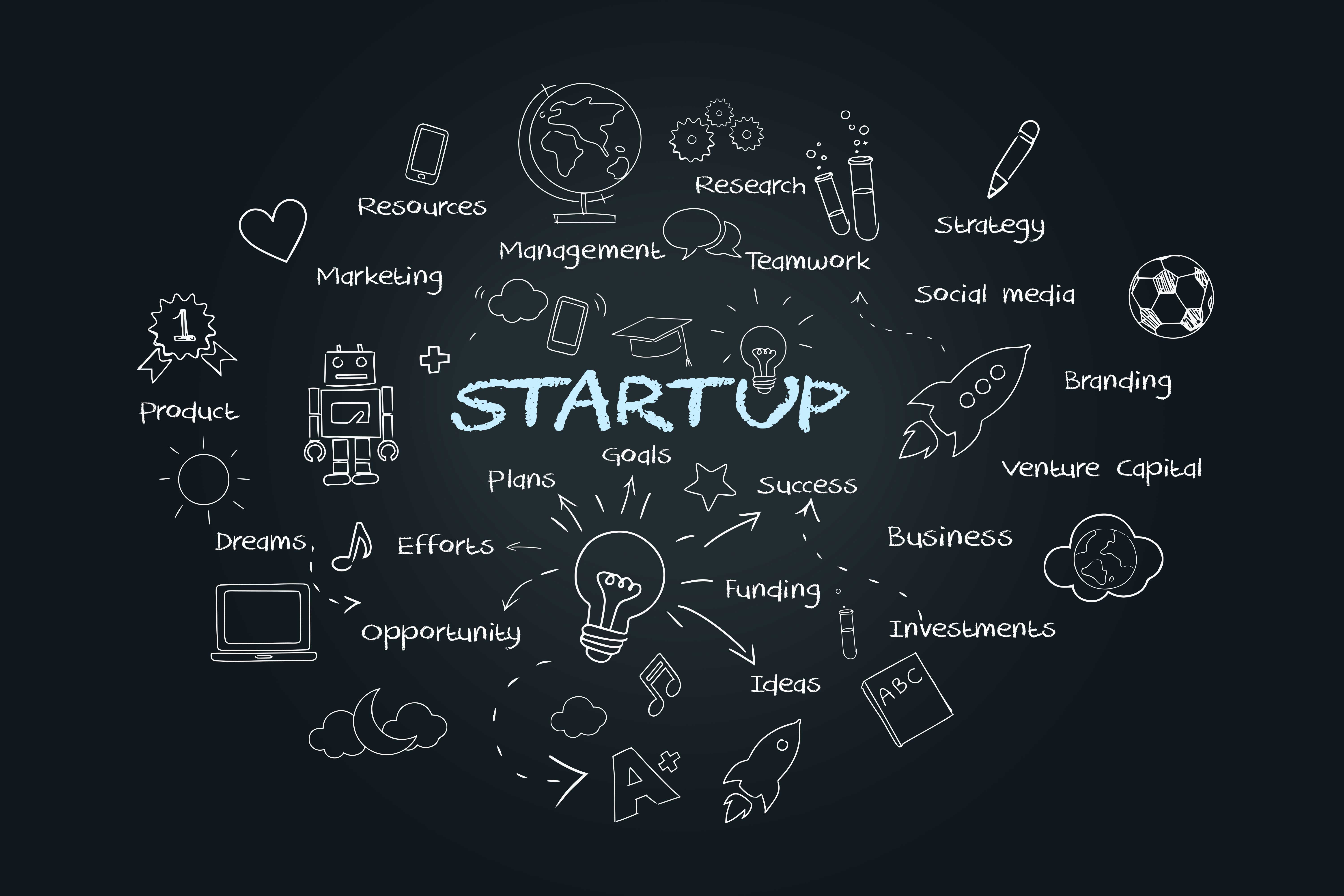 Startup Pictures, Images And Stock Photos